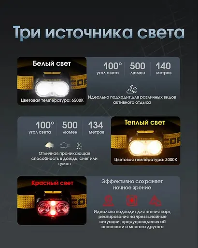 Налобний ліхтар із універсальним живленням Nitecore UT27 3xAAA USB-C 800лм 168м (9 режимів) - фото 7