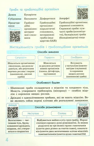 Біологія у визначеннях, таблицях і схемах. 6-11 клас - фото 7