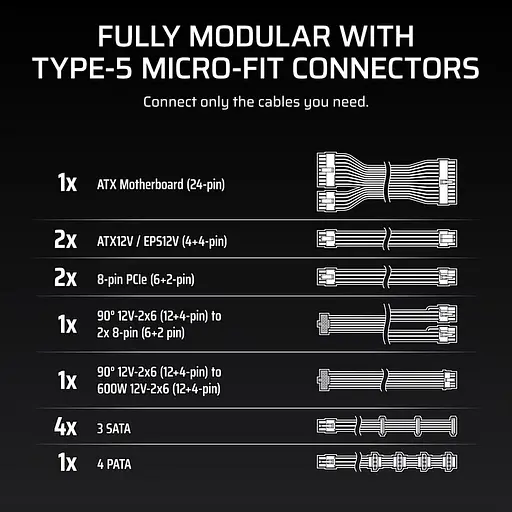 Блок питания Corsair RM1000x 1000W ATX 3.1 80+ Gold (CP-9020300-EU) - фото 9