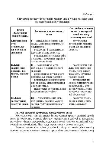 Українська мова. Інтегровані уроки. 1 клас. Посібник для вчителя - фото 6