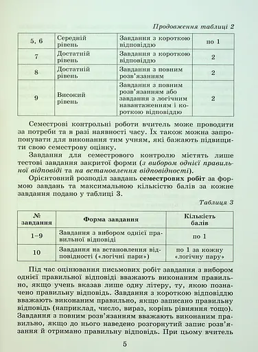 Математика 5 клас. Самостійні та діагностичні роботи - фото 4