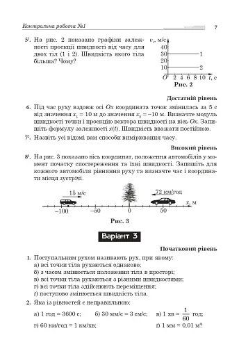 Фізика. Контрольні роботи, самостійні роботи, задачі. 10 клас - фото 6