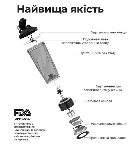 Шейкер спортивний електричний VOLTRX VortexBoost 600 мл Tritan Green (Vortex_Green) - фото 9