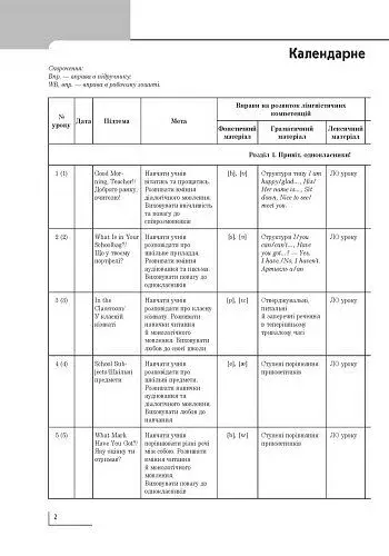 Англійська мова. 4 клас. Розгорнуте календарне планування до підручника Start Up! - фото 3