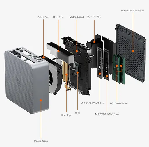 Неттоп Beelink EQR5 Grey Ryzen 5 Pro 5650U 16Gb DDR4 500Gb SSD Radeon RX Vega 7 2xGLan Type-C / 3xUSB 3.2 / 1xUSB 2.0 2xHDMI Windows 11 Pro - фото 5