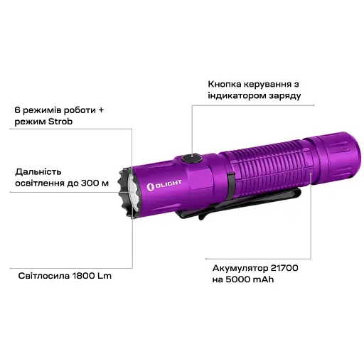 Фонарь Olight M2R Pro Purple - фото 9