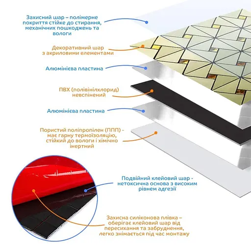 Самоклеюча алюмінієва плитка Зелене золото зі стразами SW-00001172 - фото 2