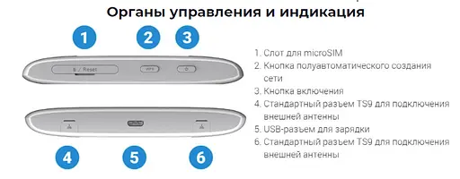 Модем мобільний - бездротовий роутер 4G - ZTE MF920U - фото 7