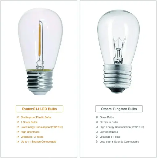 Світлодіодні ліхтарі Svater Outdoor, 128FT Festoon Lights Powered by Powered by Electrical S14 Garden - фото 2