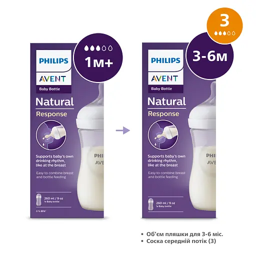 Бутылочка для кормления Philips AVENT Natural Природный поток 260 мл (SCY903/01) - фото 7