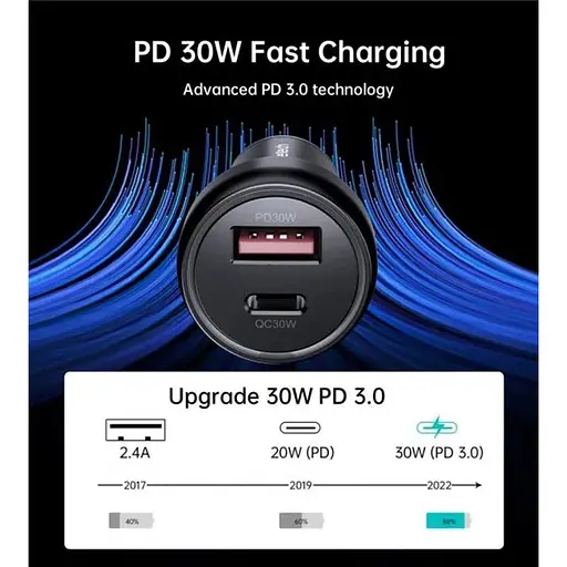 Автомобильное зарядное устройство Choetech (1USB Type C; 1USB) 60W PD3.0 QC3.0 Black (TC0014) - фото 3