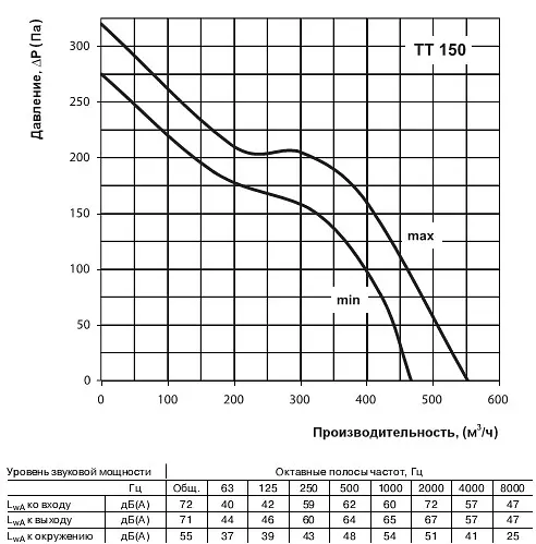 Канальний вентилятор Vents ТТ 150 - фото 7