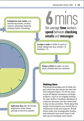Essential Manager: Achieving High Performance - фото 4
