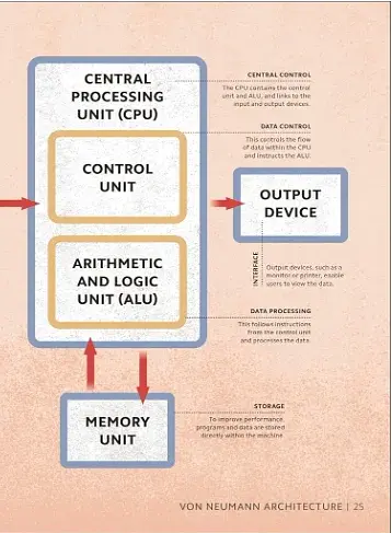 Simply AI: Facts Made Fast - фото 6