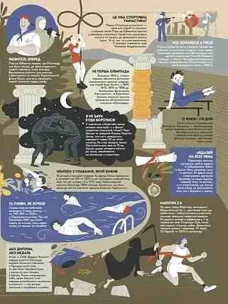 Книга-мандрівка. Літні Олімпійські ігри - фото 9