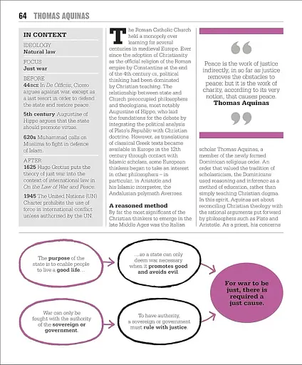 Big Ideas: The Politics Book - фото 6