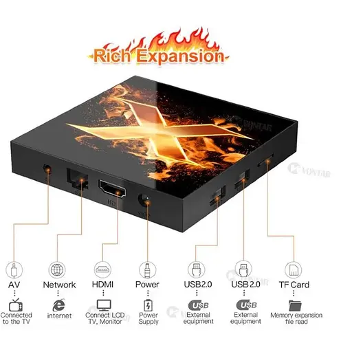 Медіаплеєр Vontar X1 4/32GB розумна приставка - фото 5