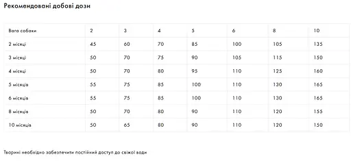 Корм Exclusion Puppy Tuna Small Breed для щенков собак мелких пород с тунцом 0,5 кг - фото 2