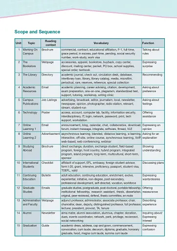Career Paths. University Studies. Student's Book (with Digibooks Application) - фото 7