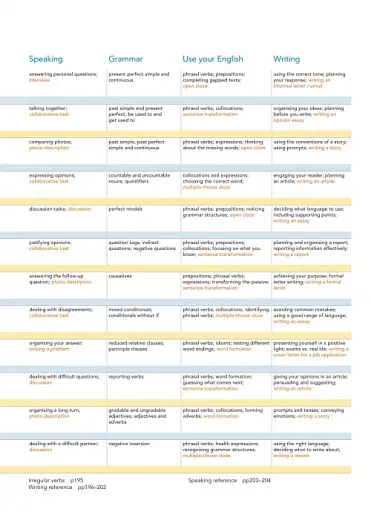 New Close-Up B2. Student's Book for UKRAINE - фото 3