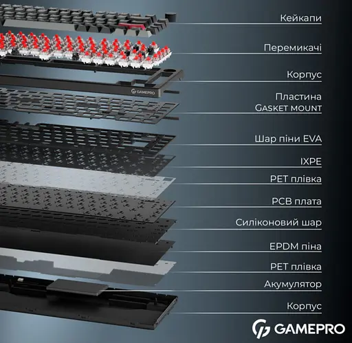 Клавіатура ігрова механічна GamePro MK-266-BK Asgard Yord Keychron Super Red Switch Bluetooth 5.2/2.4 ГГц/USB Black - фото 7