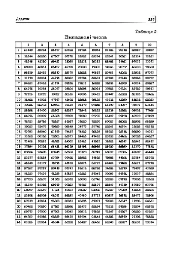 Статистика. Ймовірність. Комбінаторика - фото 11