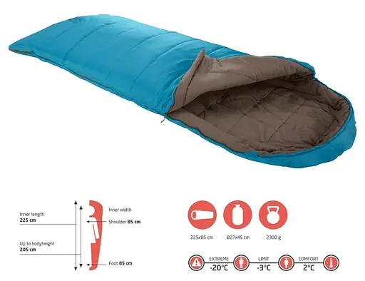 Спальний мішок Grand Canyon Utah 205 -3°C Caneel Bay Left (340012) (DAS302058) - фото 2