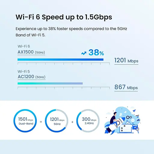 MESH-система Tenda WiFi Mesh система MX3 (MX3-KIT-3) - фото 9