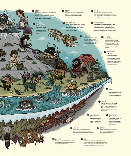 Міфологічний атлас - фото 11