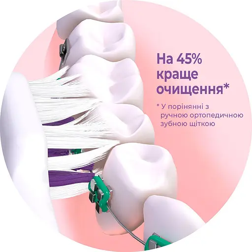 Зубна щітка GUM Sonic Ortho звукова ортодонтична - фото 10