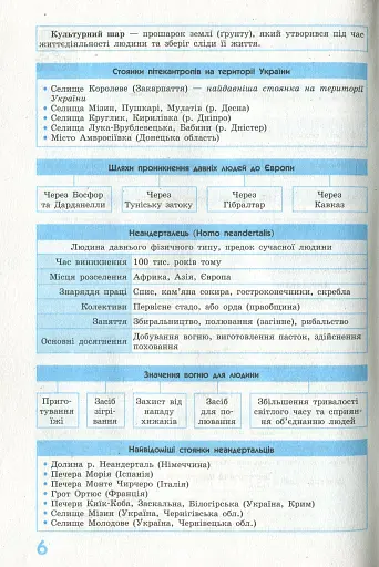 Рятівник 2.0. Всесвітня історія у визначеннях, таблицях і схемах. 6-7 клас - фото 7