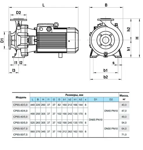 Відцентровий насос NPO СP65-40/4,0 - фото 3