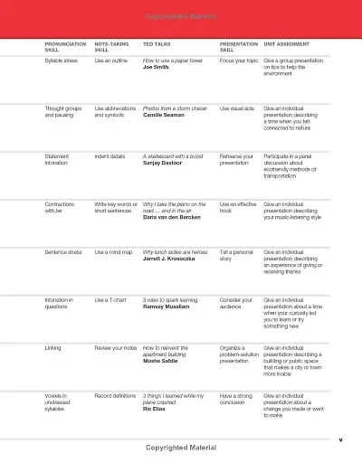 21st Century Communication 1. Listening, Speaking and Critical Thinking. Student Book. TED Talks - фото 4