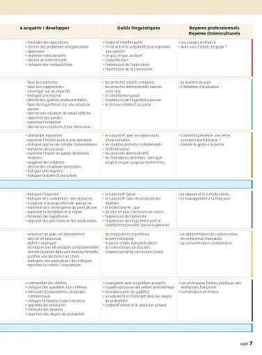 Objectif Express 2- Livre de l'élève (B1-B2.1) - фото 6