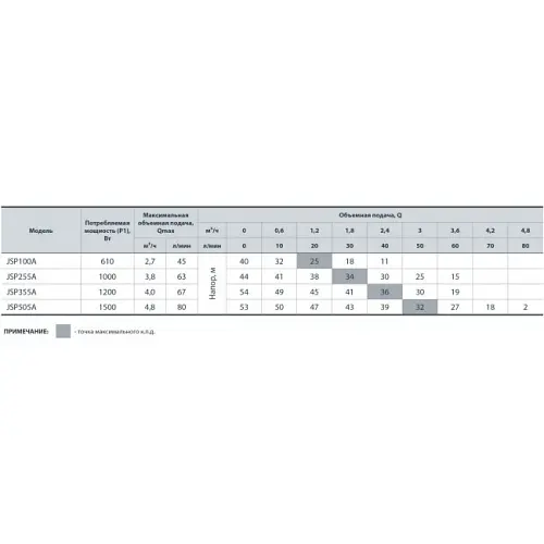 Поверхневий насос Sprut JSP 100A - фото 3