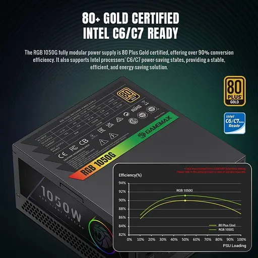 Блок живлення GameMax RGB 1050G 1050W 80+ Gold (RGB 1050G) - фото 7