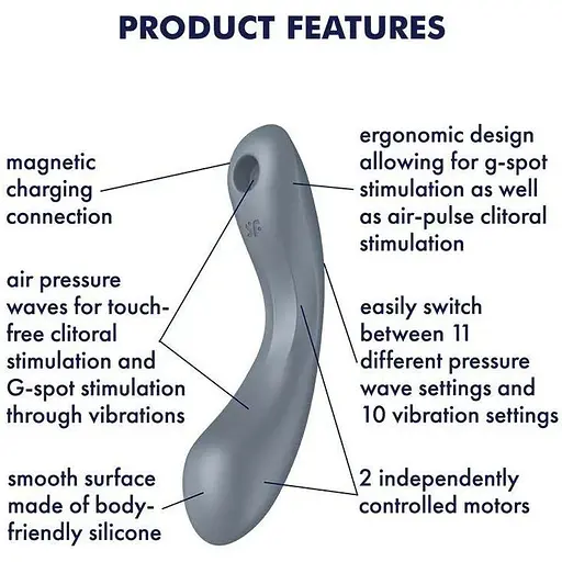Вакуумный стимулятор с вибрацией Satisfyer Curvy Trinity 1 BlueGrey 3 в 1 - фото 5