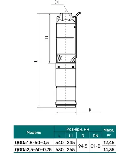 Свердловинний насос NPO QGDа 2,5-60-0,75 + пульт керування + кабель 10м - фото 3