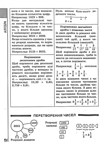 Усі формули, таблиці, схеми, визначення. 7-11 класи - фото 12