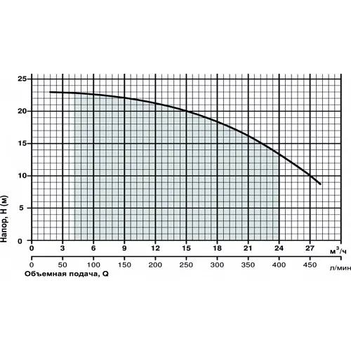 Поверхностный насос Sprut HPF 450 - фото 2