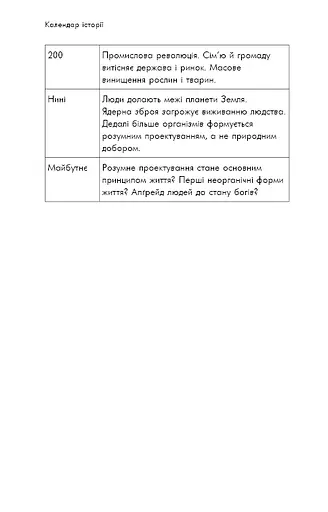 Sapiens. Людина розумна. Коротка історія людства - фото 10