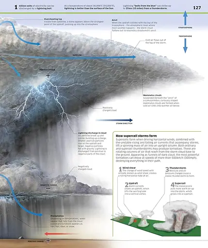Knowledge Encyclopedia Science! 2nd Edition - фото 7