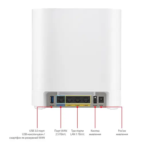 Wi-Fi Mesh система Asus ExpertWiFi EBM68 1pk White (90IG07V0-MO3A60) - фото 9