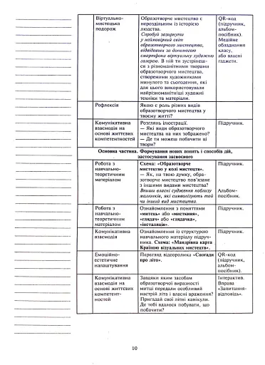 Образотворче мистецтво. 5 клас. Конспекти уроків - фото 10