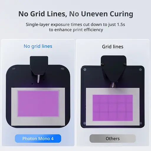 3D-принтер Anycubic Photon Mono 4 PM40BK0A-O (150715) - фото 7