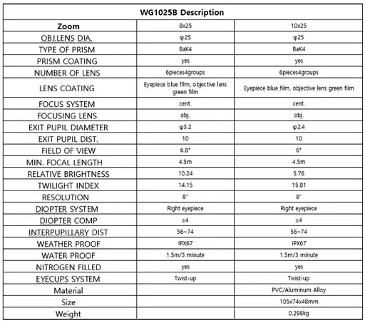 Бинокль WG25 10x25 IPX67 (диапазон - 5000м) - фото 10