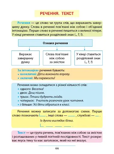 Правила та практикум. Українська мова. 1 клас - фото 2