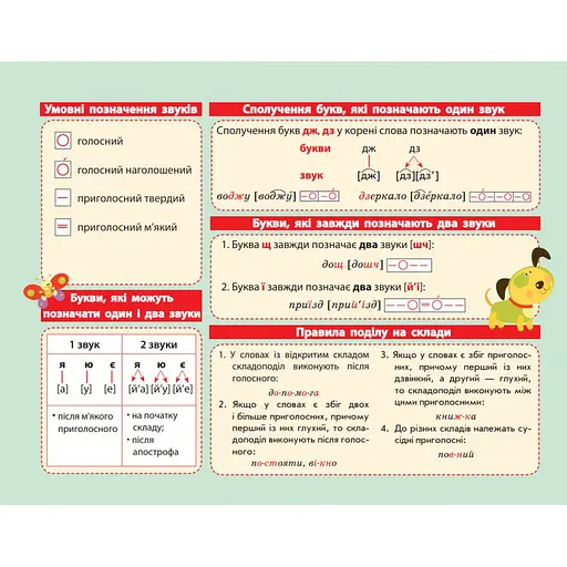 Картонка-подсказка Азбука Укр. язык 1-2 кл. ZIRKA 66439 20х15 см - фото 2
