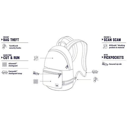 Рюкзак антивор Pacsafe Slingsafe LX400 20 л backpack синий (45335601) - фото 7