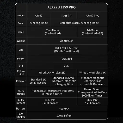 Мышь Ajazz AJ159 PRO Charging Dock White (AJ159-PRO-W) [141350] - фото 3
